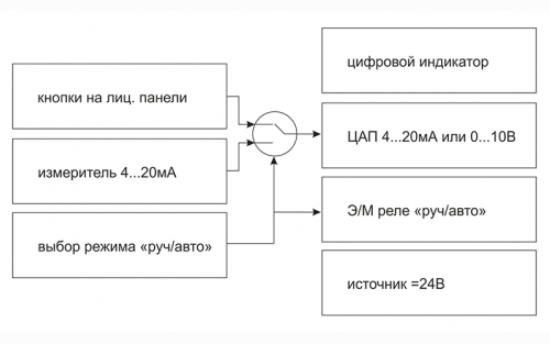 Функциональная схема УЗС1 Функциональная схема УЗС1