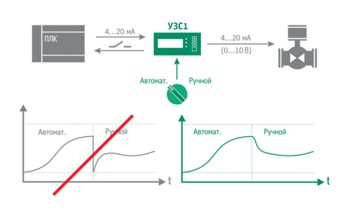 Пример применения УЗС1 Пример применения УЗС1