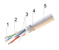 Кабель СегментКИ-485