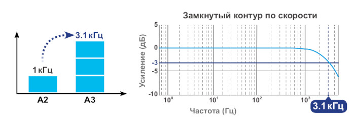 Полоса пропускания