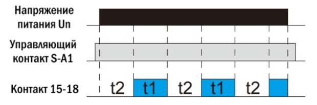 ARK5-S_diaPause.png ARK5-S_diaPause.png