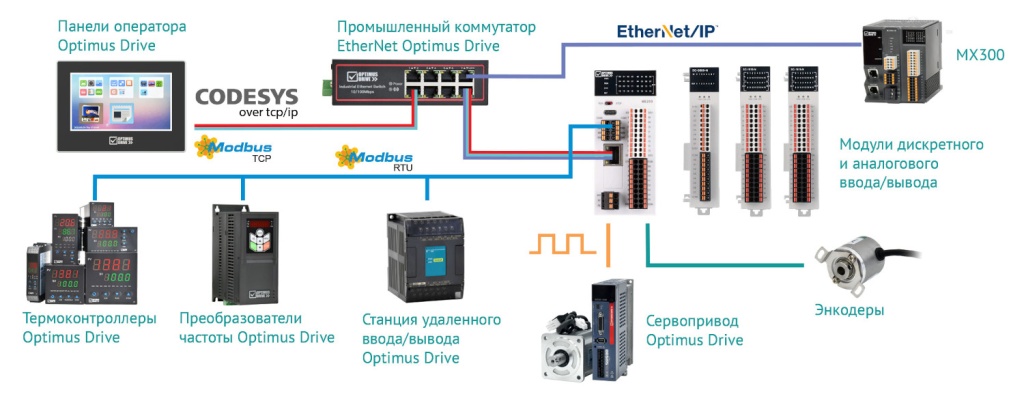 kontrolleryi-me200-tipovyie-primeneniya-b.jpg kontrolleryi-me200-tipovyie-primeneniya-b.jpg