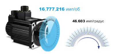 24-битный абсолютный энкодер